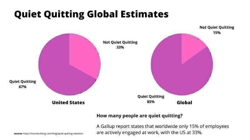 Quiet Quitting Statistics [Free to Cite]