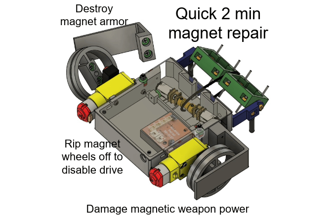 Battle Robots image #3