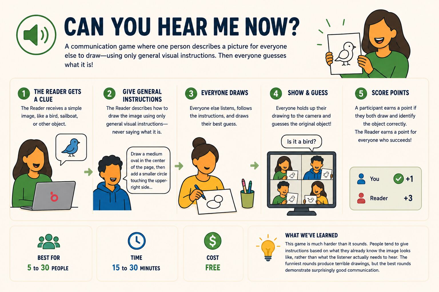 how to play Can You Hear Me Now?