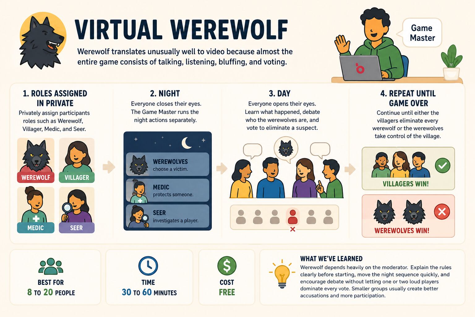 how to play werewolf online