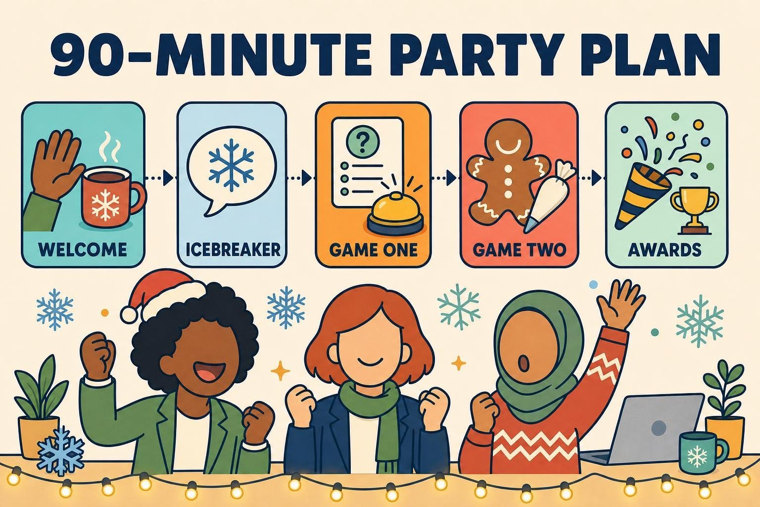 Illustrated 90-minute virtual holiday party itinerary: welcome, icebreaker, two games, and a closing celebration
