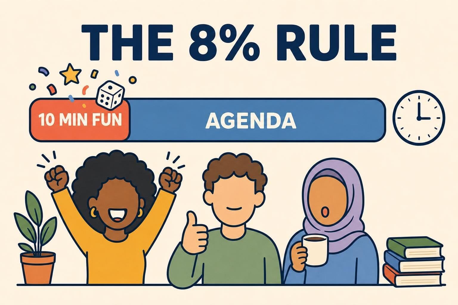 Infographic of the 8% rule: a 60-minute meeting agenda bar with a short 10-minute fun block for icebreakers