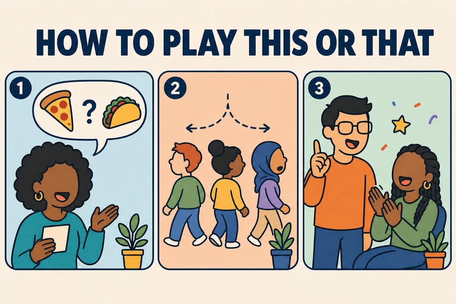 Three-panel infographic showing how to play the This or That game: read a prompt, everyone picks a side, defend your pick