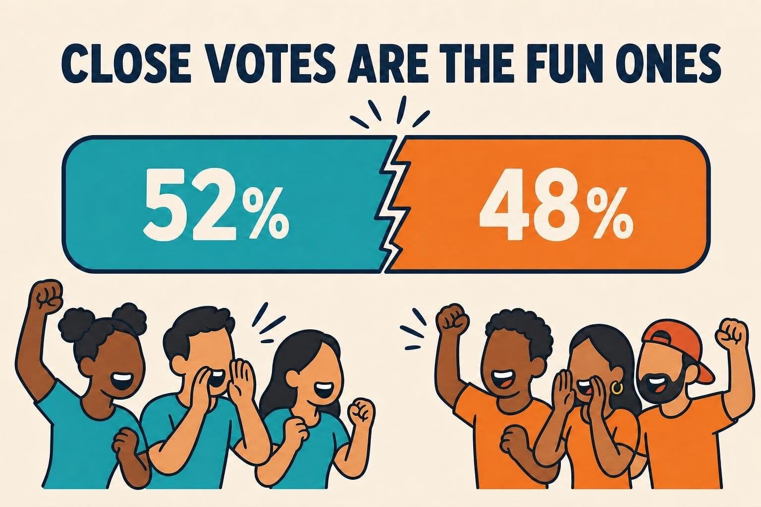Infographic showing a 52 to 48 percent split vote — close votes create the most suspense in this or that games