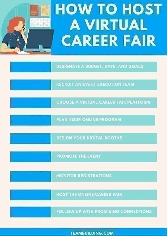 how to host a virtual career fair