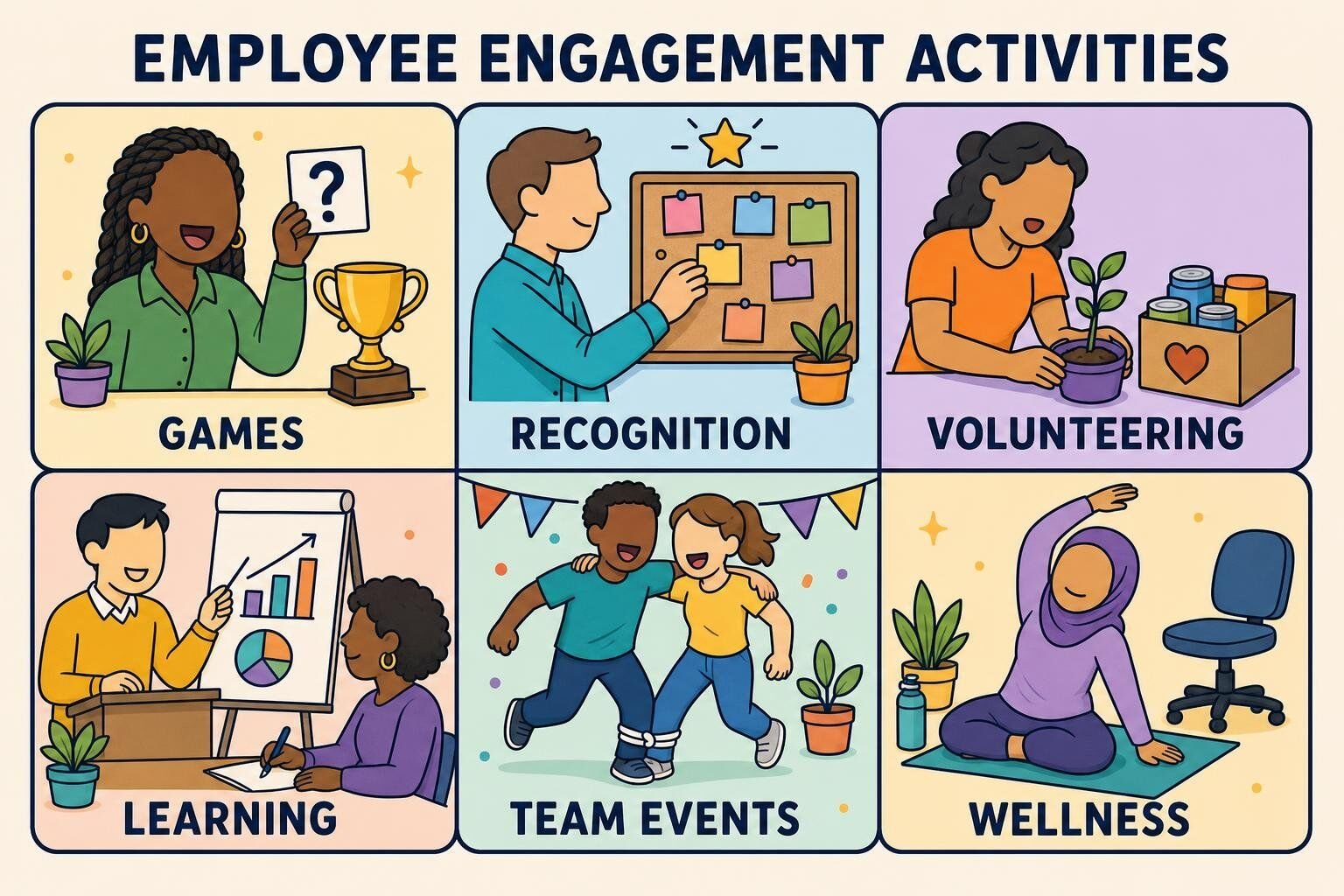 Illustrated grid of employee engagement activity types: games, recognition, volunteering, learning, team events, and wellness