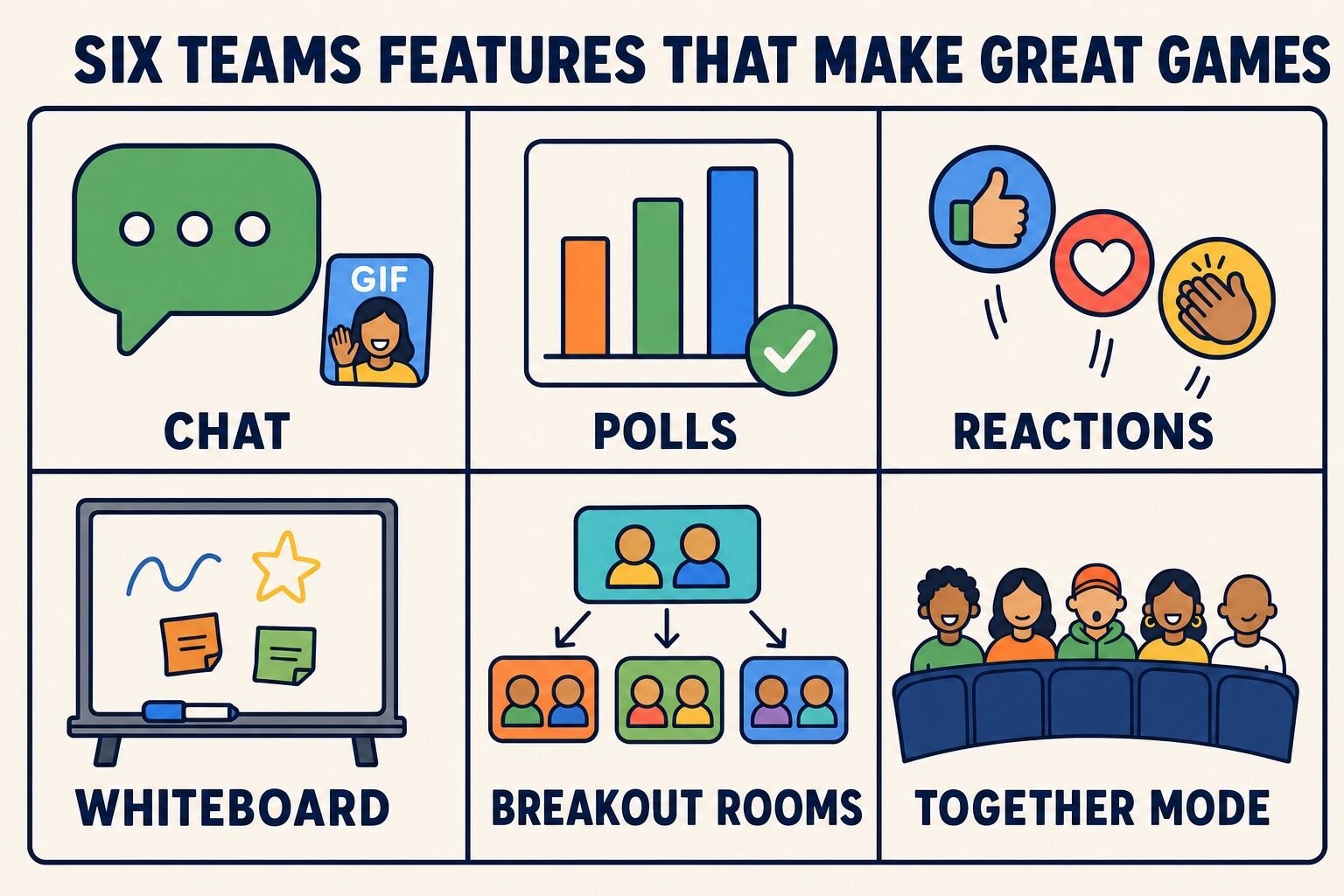 Six built-in Microsoft Teams features used for games: chat, polls, reactions, Whiteboard, breakout rooms and Together Mode