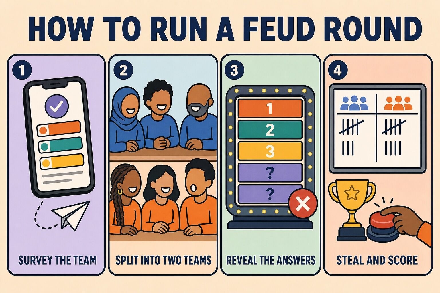 How to run a Feud round: survey the team, split into two teams, reveal the answers, steal and score