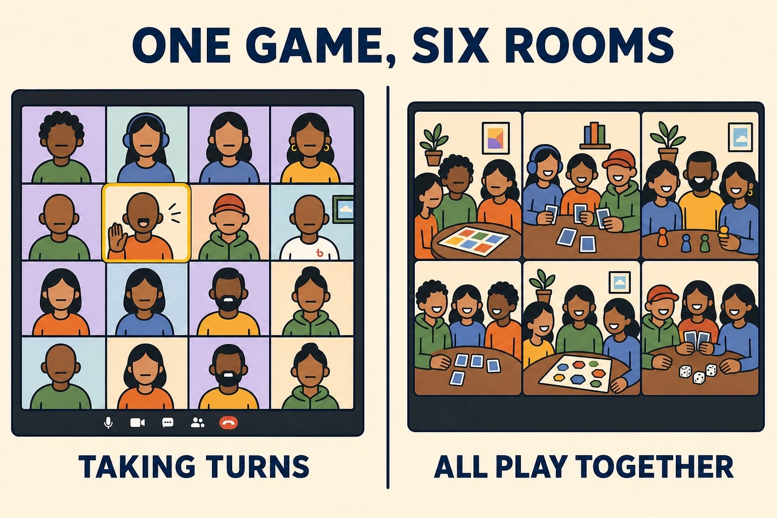 Illustration comparing a video call where one person talks while eleven wait, against six breakout rooms where everyone plays at once