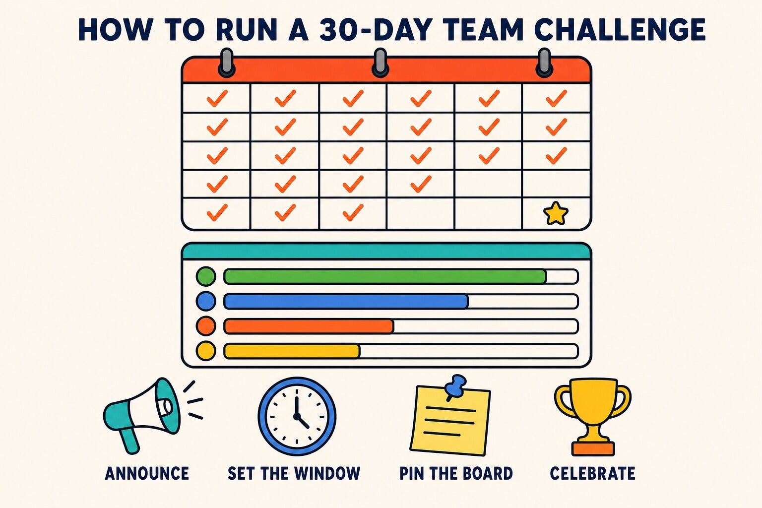 How to run a 30-day team challenge: pick the goal, set the window, build the scoreboard, and celebrate at the end