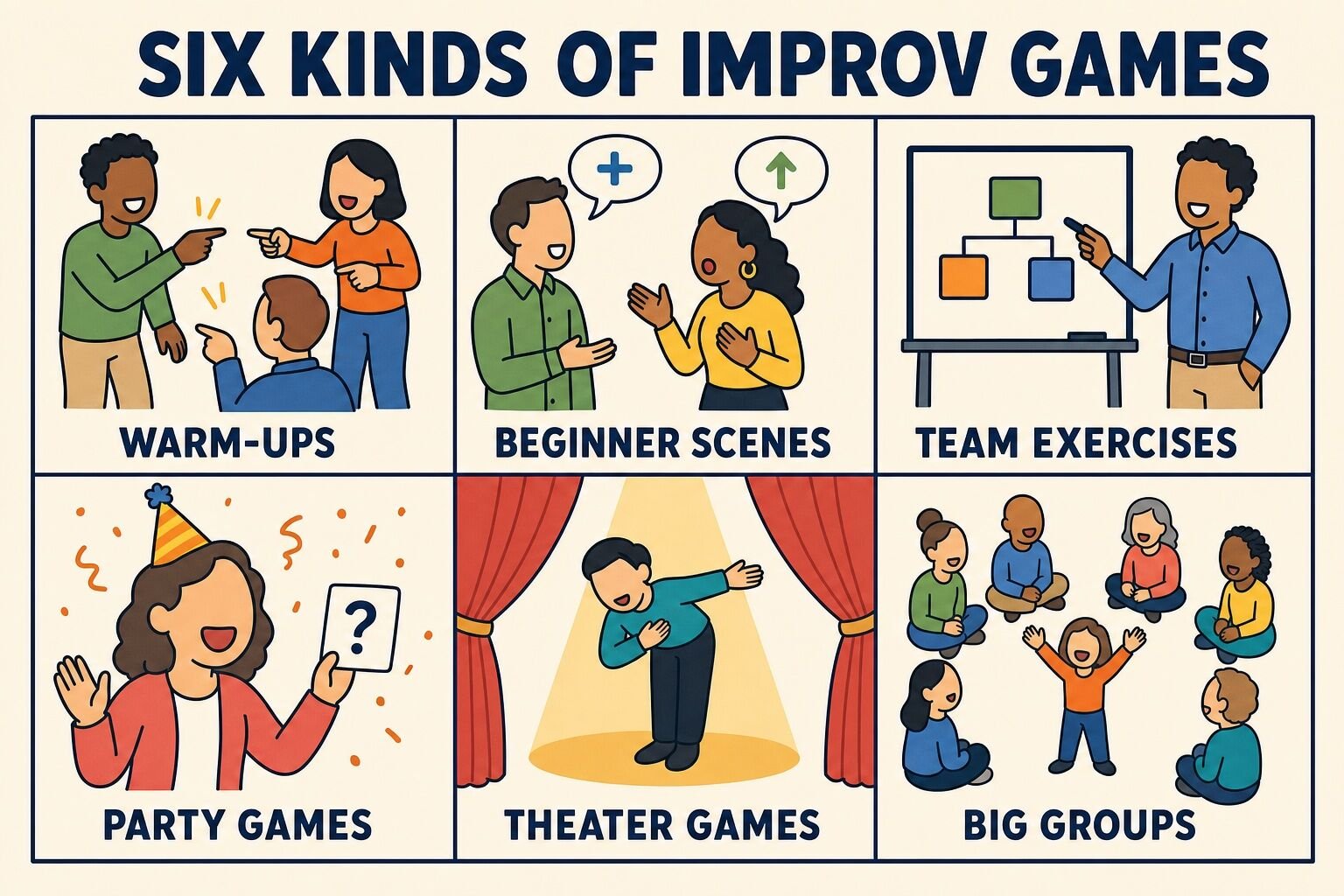 Six kinds of improv games: warm-ups, beginner scenes, team exercises, party games, theater games, and big groups