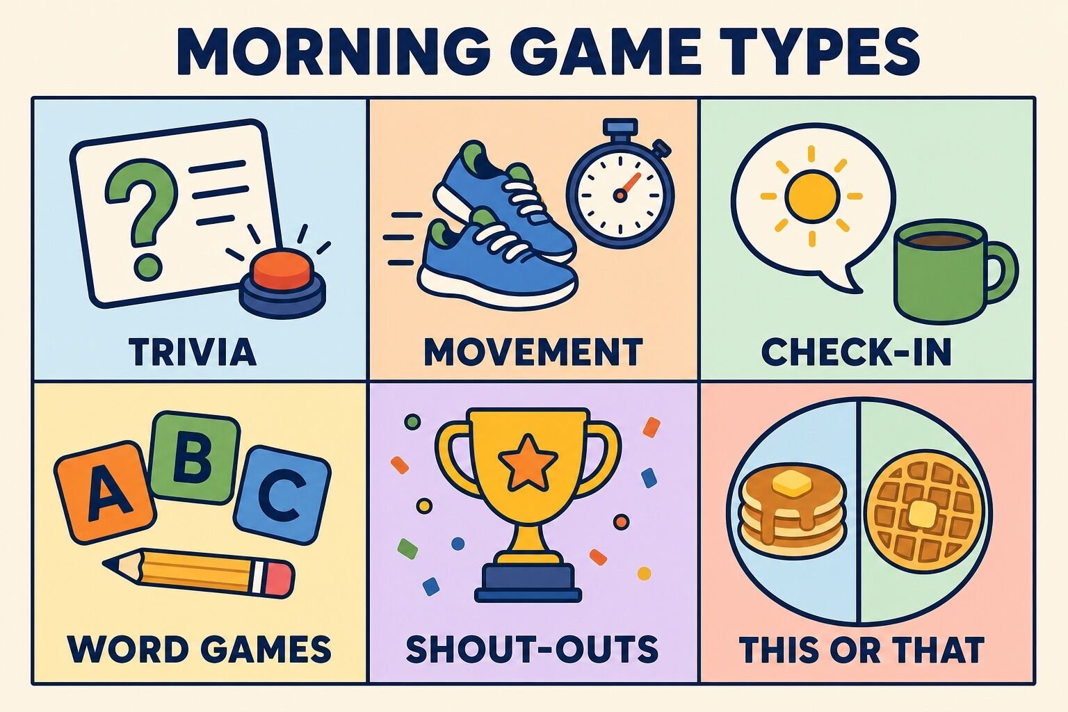 Six types of morning meeting games: trivia, movement, check-in, word games, shout-outs, and this or that