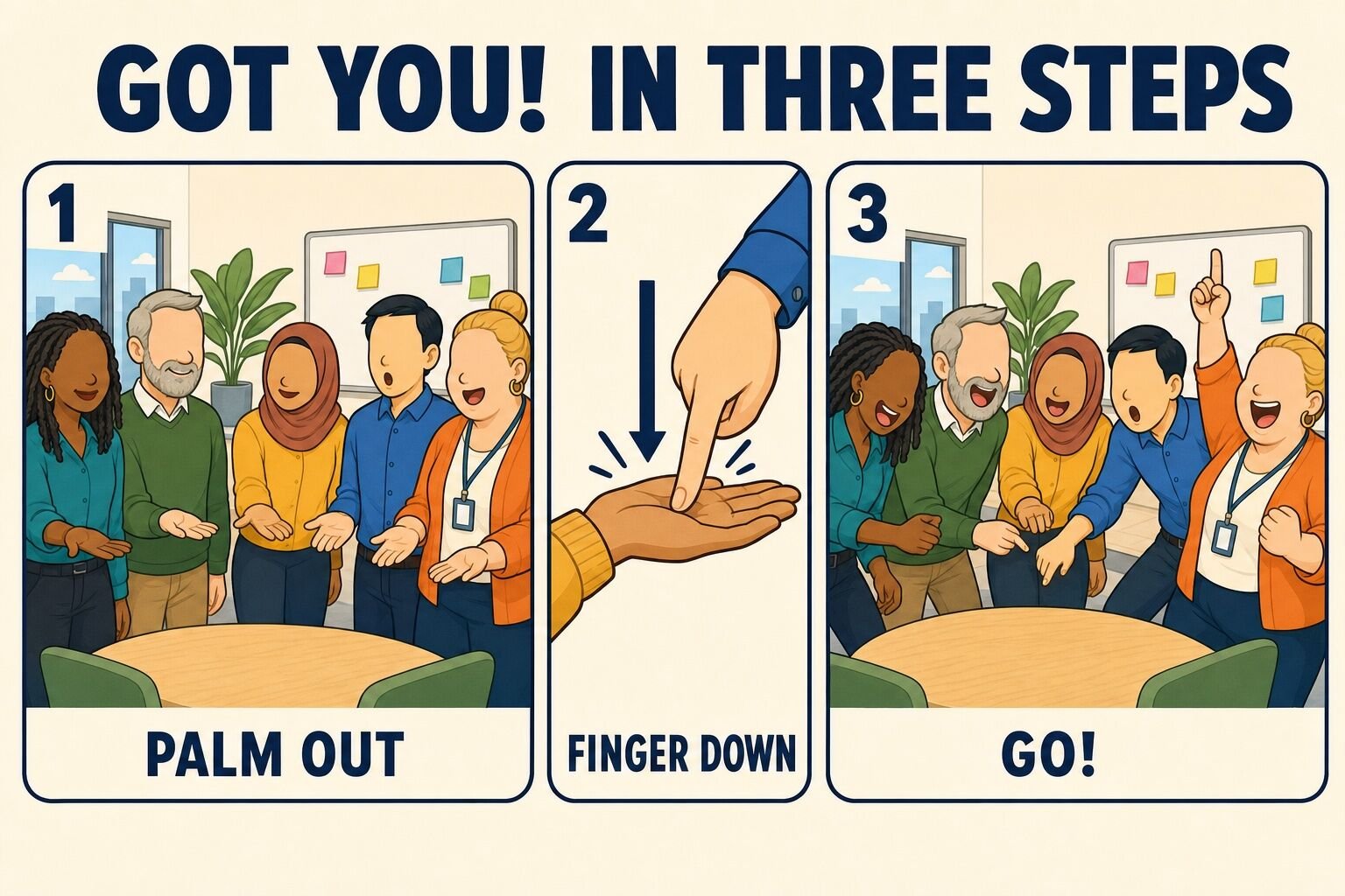 Three-step illustration of the Got You! energizer: palm out, finger down, and the scramble on go