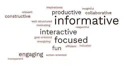 A word cloud with words describing a meeting