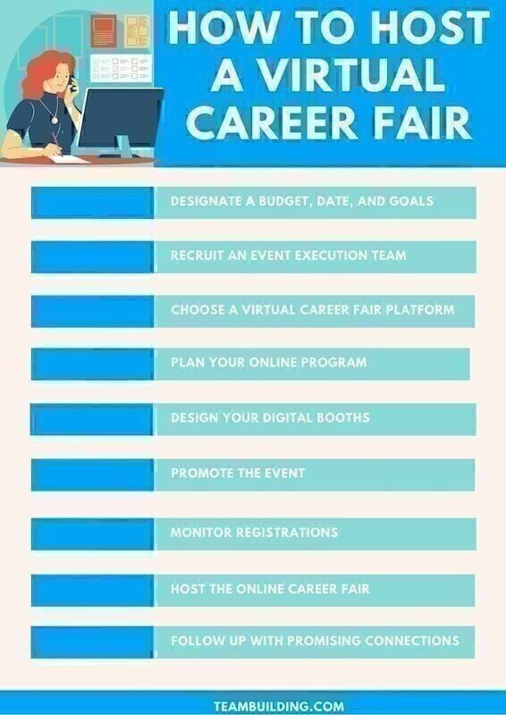 how to host a virtual career fair