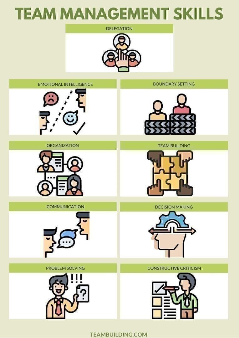 Team management skills infographic