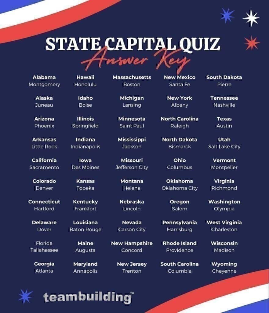 State capital quiz answers